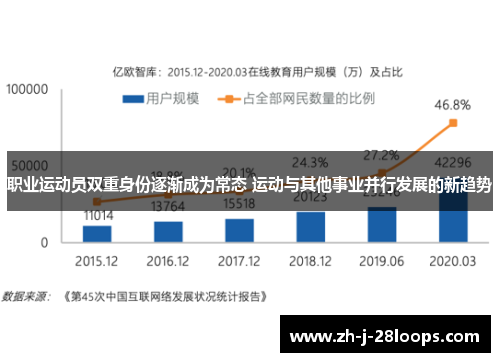 职业运动员双重身份逐渐成为常态 运动与其他事业并行发展的新趋势