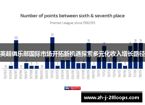 英超俱乐部国际市场开拓新机遇探索多元化收入增长路径 英超俱乐部国际市场开拓新机遇探索多元化收入增长路径