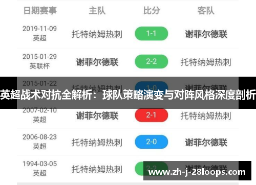 英超战术对抗全解析:球队策略演变与对阵风格深度剖析 英超战术对抗全解析:球队策略演变与对阵风格深度剖析