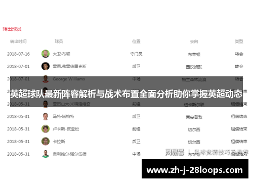 英超球队最新阵容解析与战术布置全面分析助你掌握英超动态